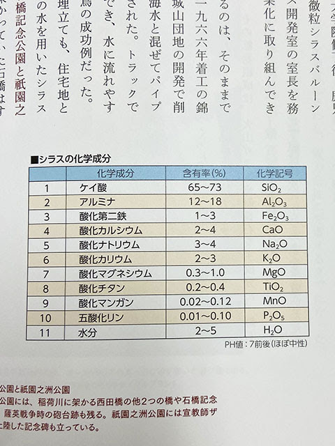 図解 ウエイドブログ