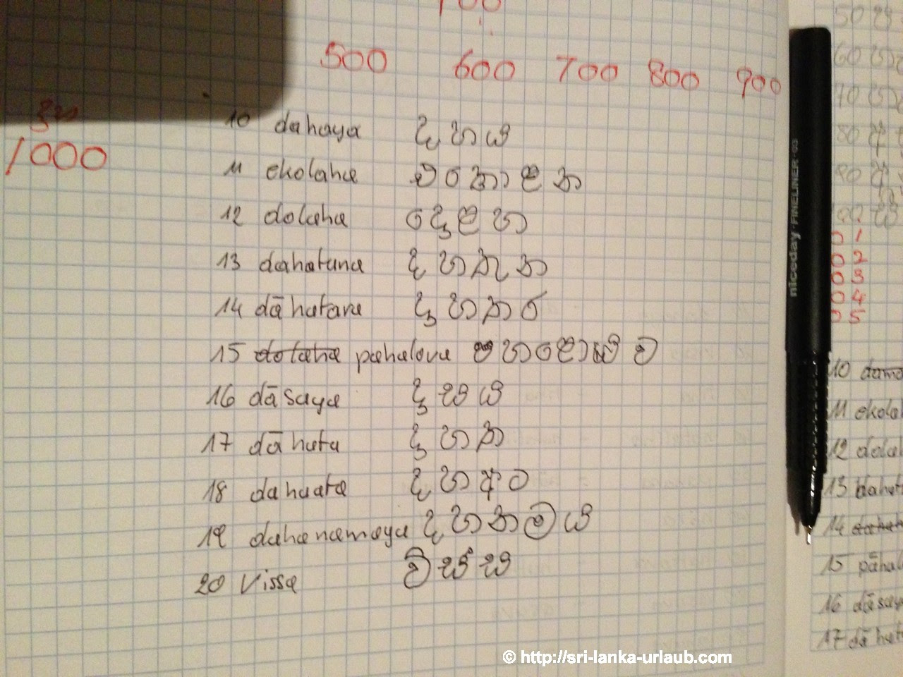 Learn Sinhala language Sinhala in Sri Lanka - Sri Lanka holiday