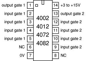 dual 4-input gates