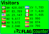 free counters