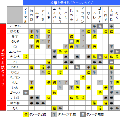 データ攻略 D Ex ポケットモンスターブラックホワイト 相性表