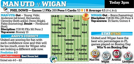 Manchester United v Wigan