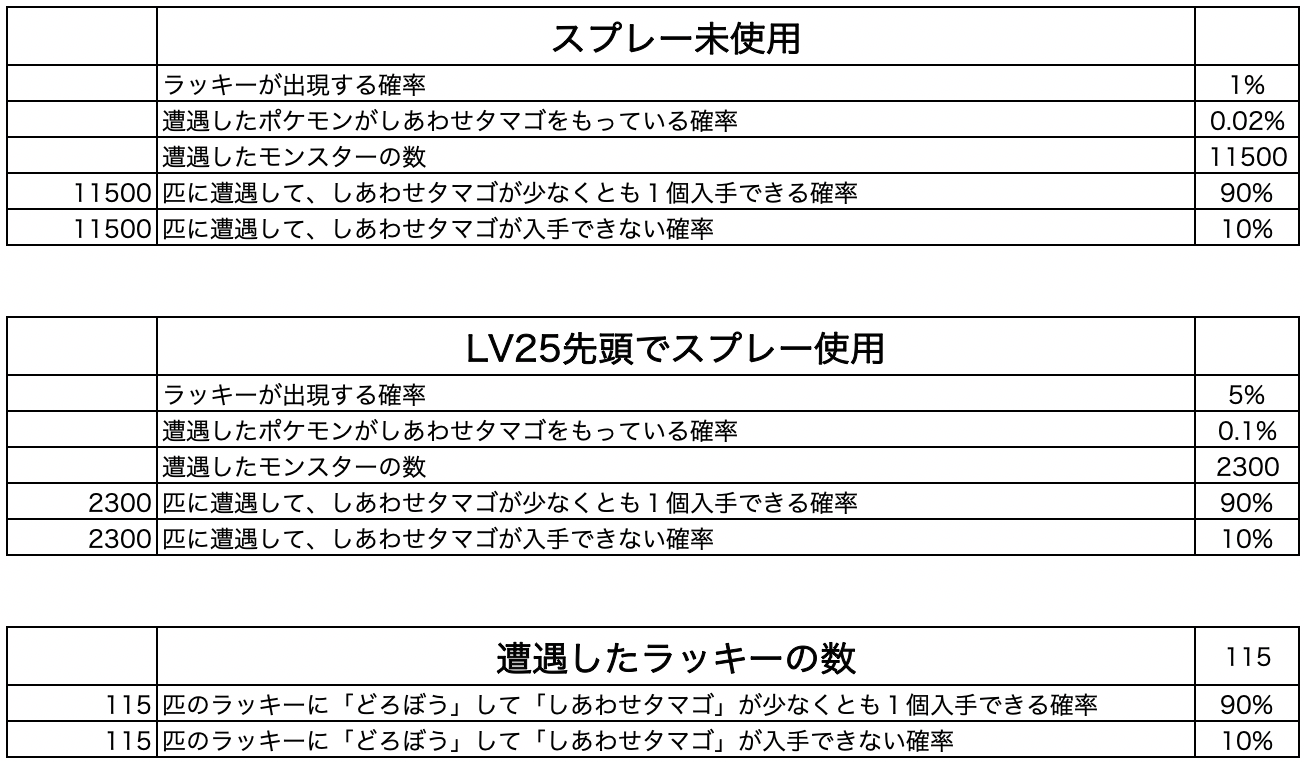 ポケモン金銀クリスタルにおける効率のよい しあわせタマゴ の入手方法 ポケモン自分のためのまとめと日記