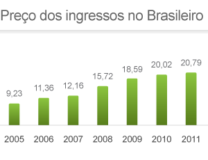 INFO Preço dos ingressos no Brasileiro (Foto: Editoria de Arte / GLOBOESPORTE.COM)
