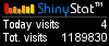 Free blog counter