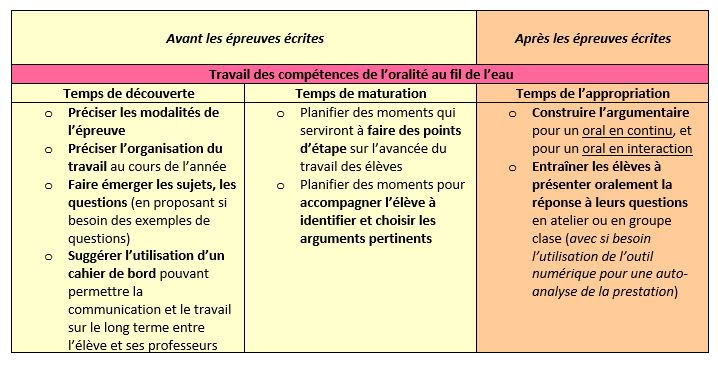 Programmes Et Textes Officiels Former Les Eleves Au Grand Oral Sciences De La Vie Et De La Terre Academie D Amiens