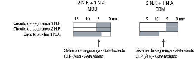 Click to enlarge - Fig 4.41 MBB BBM Conflicts