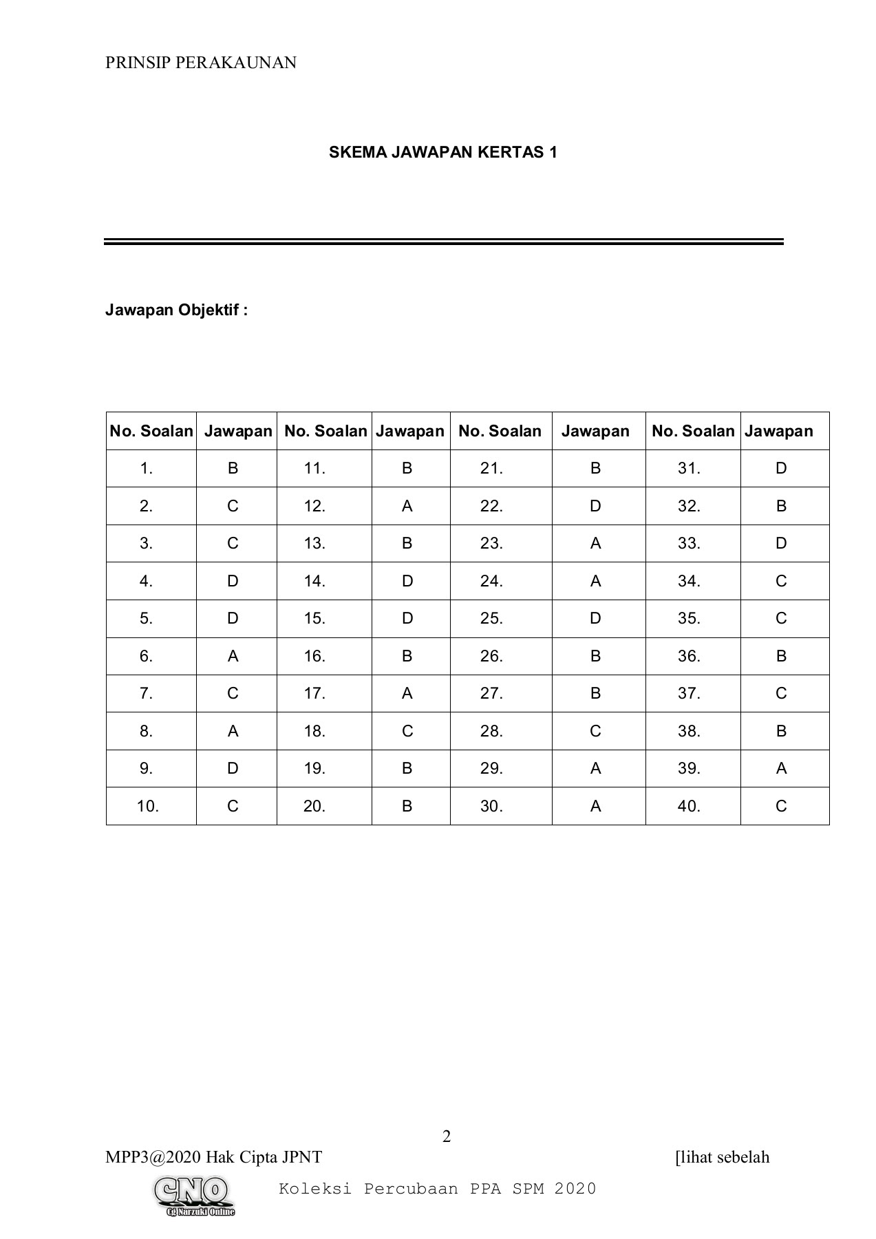 Terengganu Trial Spm 2020 3756 Jawapan
