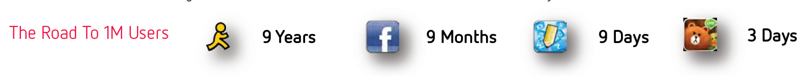 Untitled51 تقرير Distimo عن تطور إيرادات App Store و Google Play