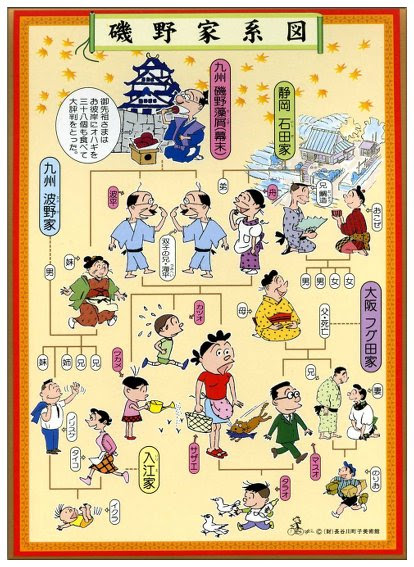 サザエさんの家系図 10年後に登場するヒトデとサンゴとは Legend Anime