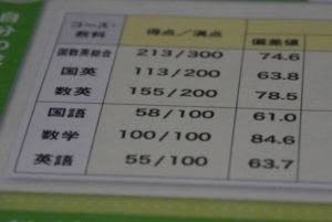 偏差値８０以上 受験対策 半分は親の力