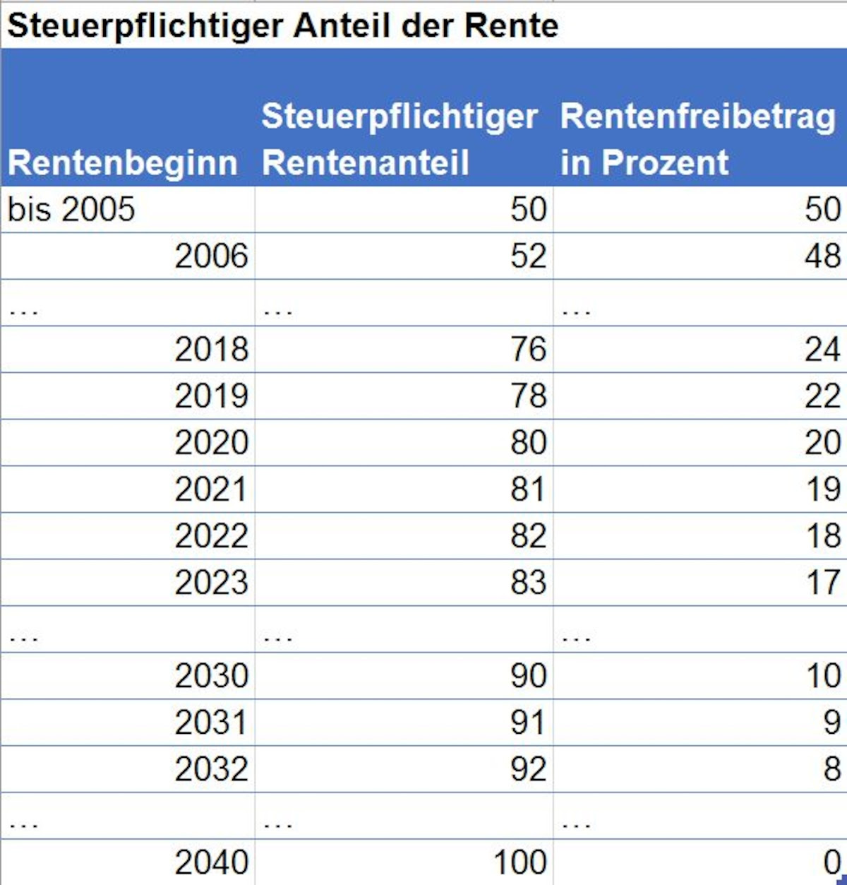 29 HQ Images Ab Wann Muss Ich Steuern Zahlen : Ab Wann ...