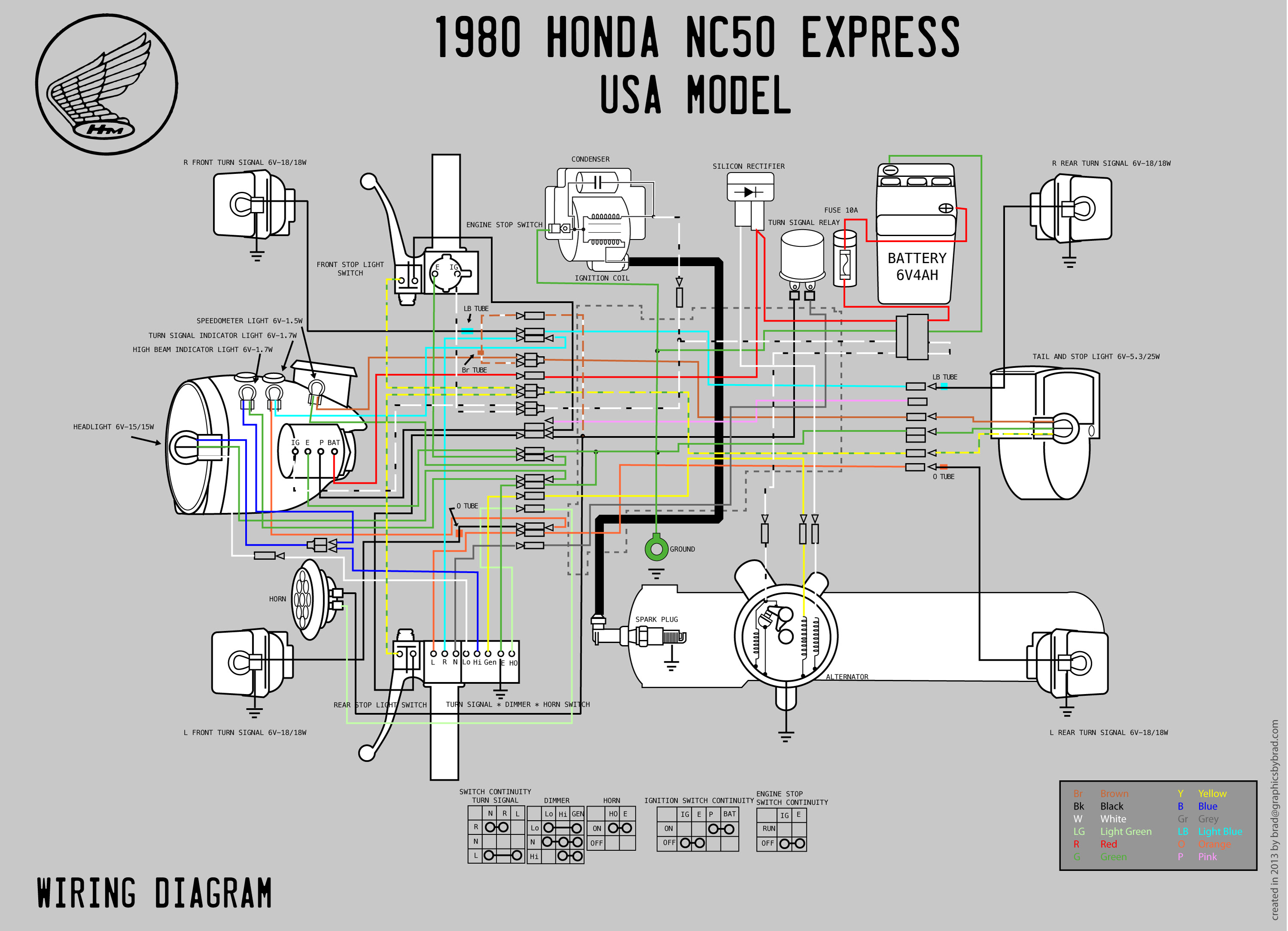 Ruckus Wiring Diagram - Wiring Diagram