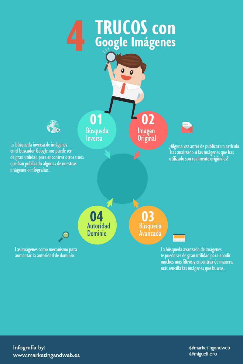 4 trucos con Google Imágenes
