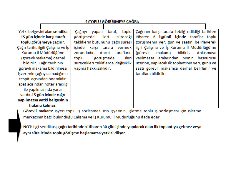 Toplu İş Sözleşmesi Prosedürü - Selüloz-İş
