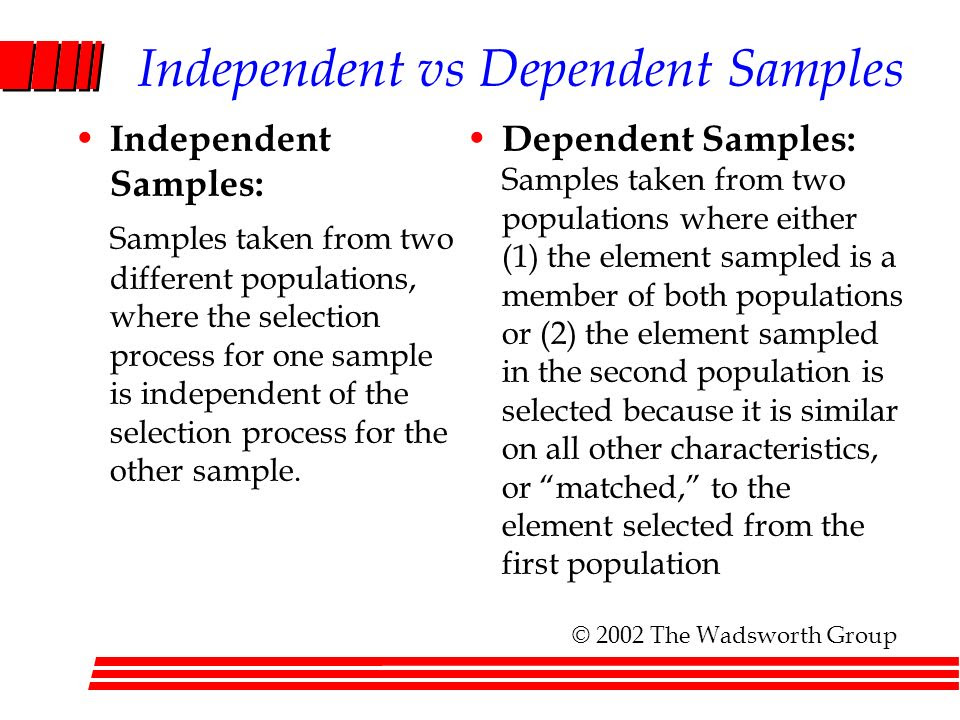 To accompany Introduction to Business Statistics - ppt 