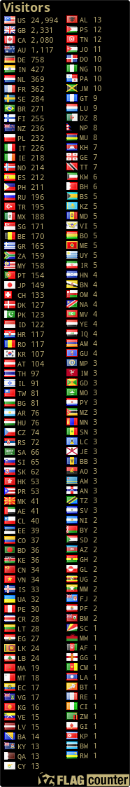 free counters