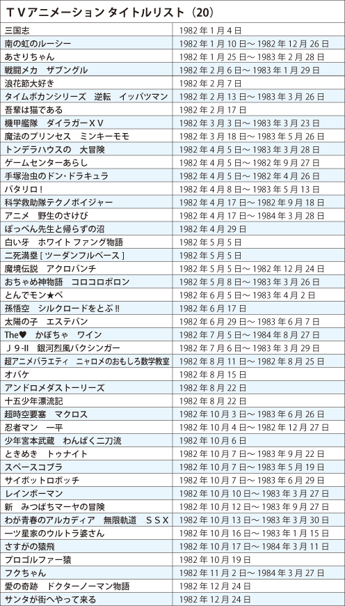 Webアニメスタイル 第回 19年 昭和57年 アニメファン向け作品の増加と マクロス ミンキーモモ