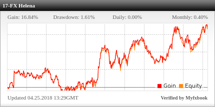 Fx Helena 2 0 Sistema Trading Automatico El Rincon Trader - 