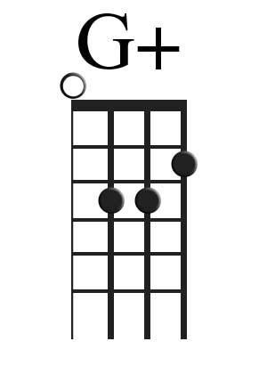 Ukulele Chords Home Page