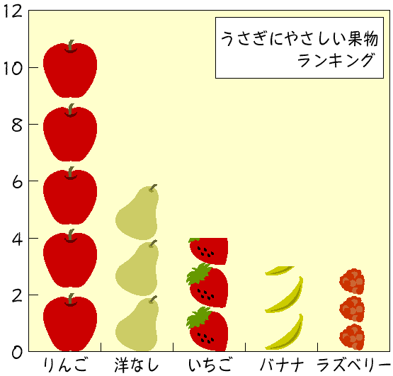 うさぎに良い野菜悪い野菜