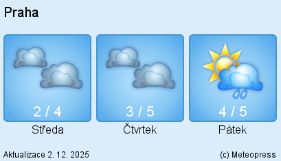 Počasí PRAHA