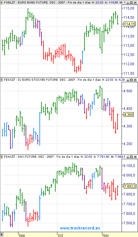 Estrategia Eurex 14 noviembre, alerta EuroStoxx50, Dax Xetra y seguimiento Bund