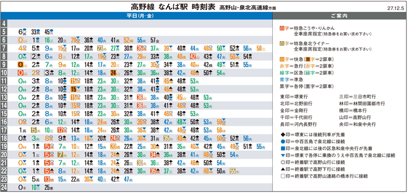 新今宮駅 南海 大阪市西成区 あいりん地区のシンボルの真正面に位置し Jr新今宮駅と直結した南海第２位の利用客数を誇る全列車停車駅 ご当地的鉄道メディア えきログkansai
