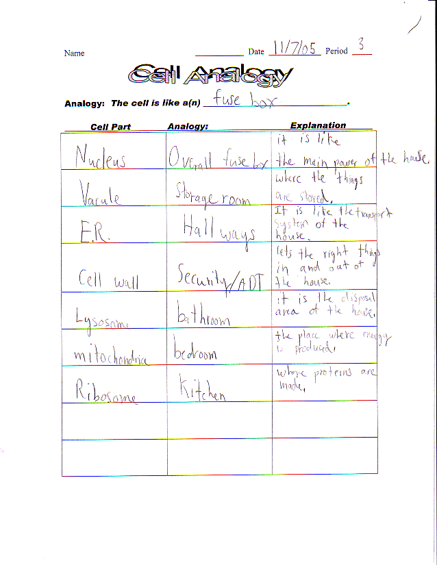 NYLearns.org - Cell Works by St. Lawrence-Lewis BOCES