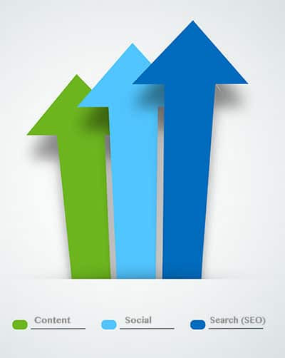 Social Media Content