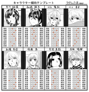 うちの子の性格とか成績とか能力とか まいぺーす