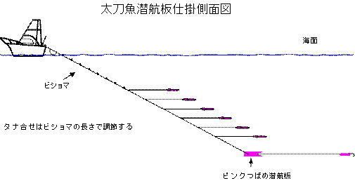 タチウオ