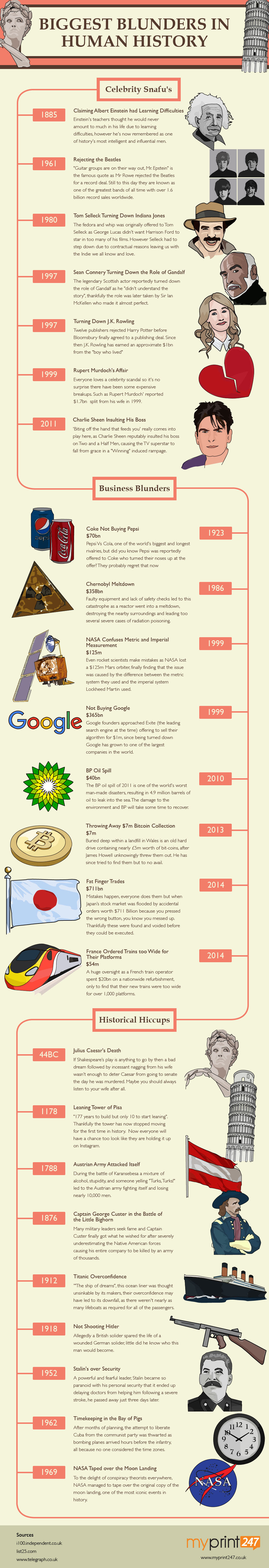 Blunders-in-Human-History