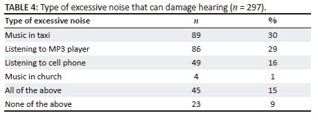 Public awareness of audiology, hearing and hearing health in the 
