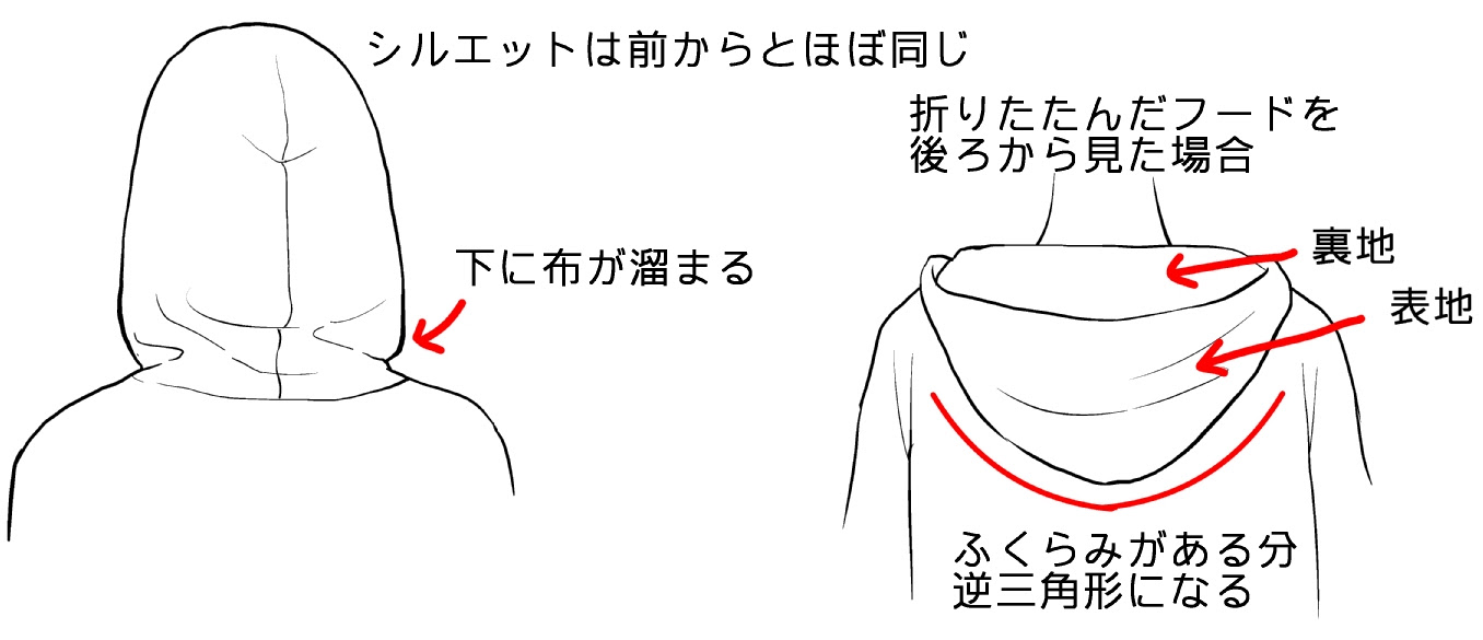 漫画テクニック パーカーの描き方 種類 素材別の描き分け方とは Oyukihan S Blog 漫 パワー充電所