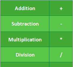 How To Add And Subtract Time In Excel