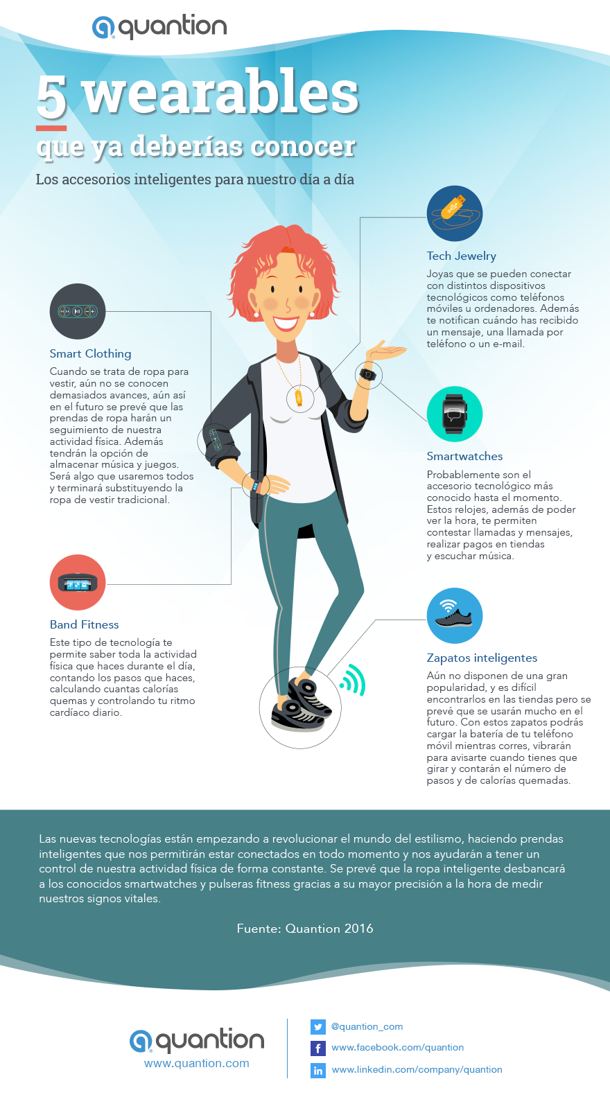 5 wearables que ya debieras conocer