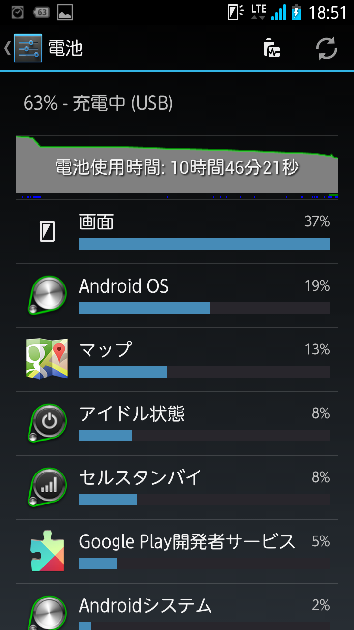 車でandroid スマホが充電できない 2 検証から返品へ おまえさん