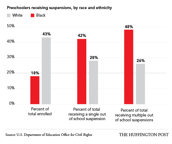 Suspensions By Race