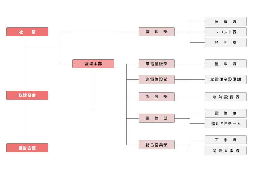 沖縄三菱電機販売株式会社 - 会社案内