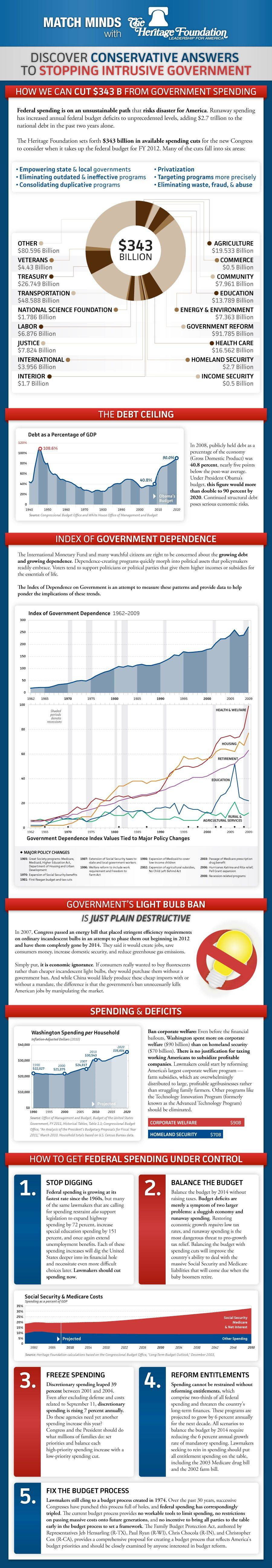 Big Government