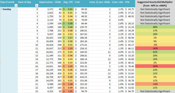 hourly bid multipliers calculations