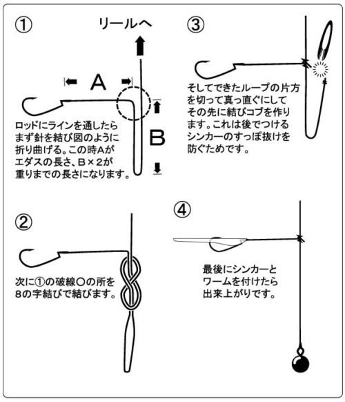 バス釣り初心者が好む 簡単で釣れるワームの仕掛け5選 キッズハートtv