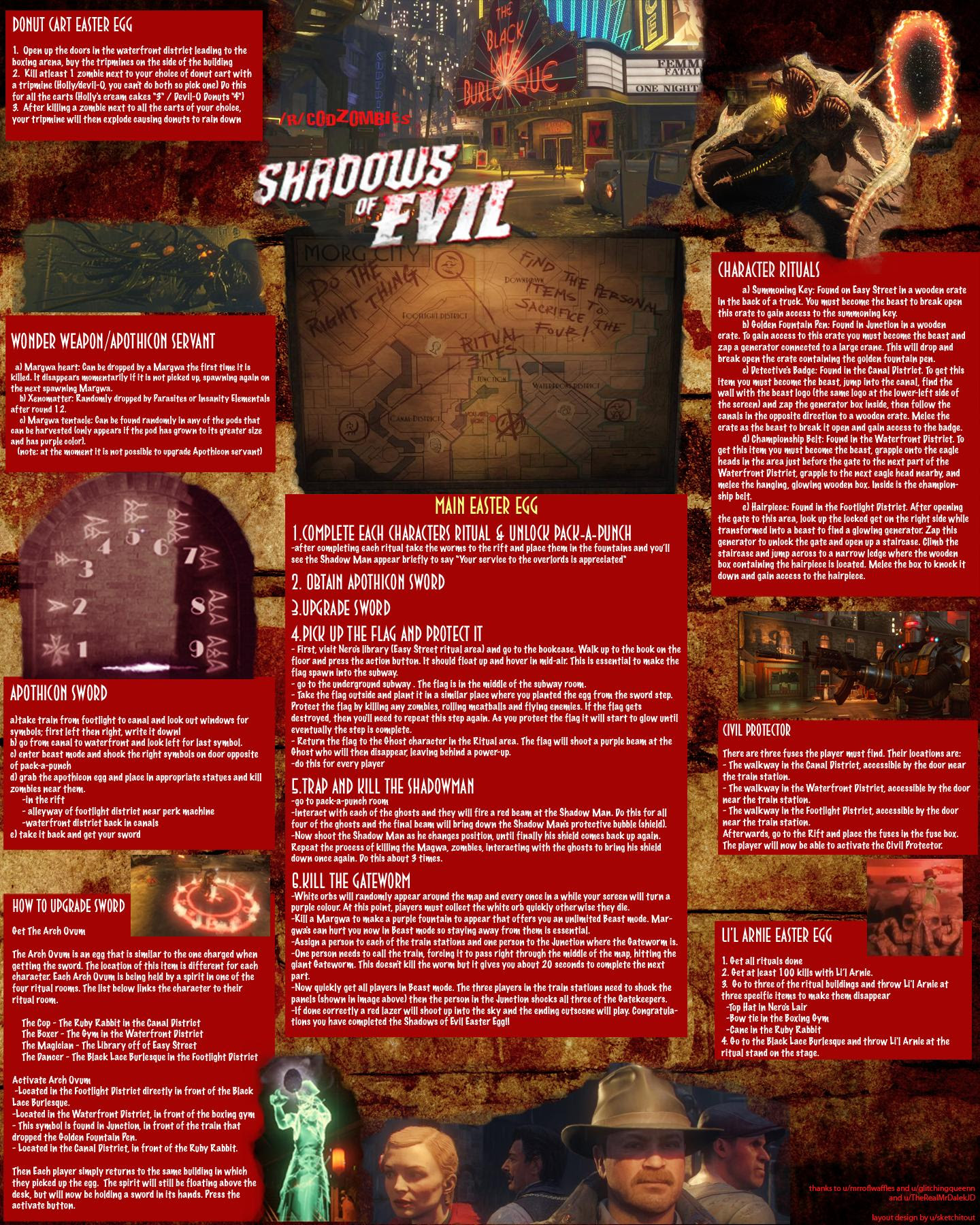 You Asked For It Mob Of The Dead Reference Guide I Ve Been Waiting For My Cake Day To Upload It Other Map Guides In Comments R Codzombies