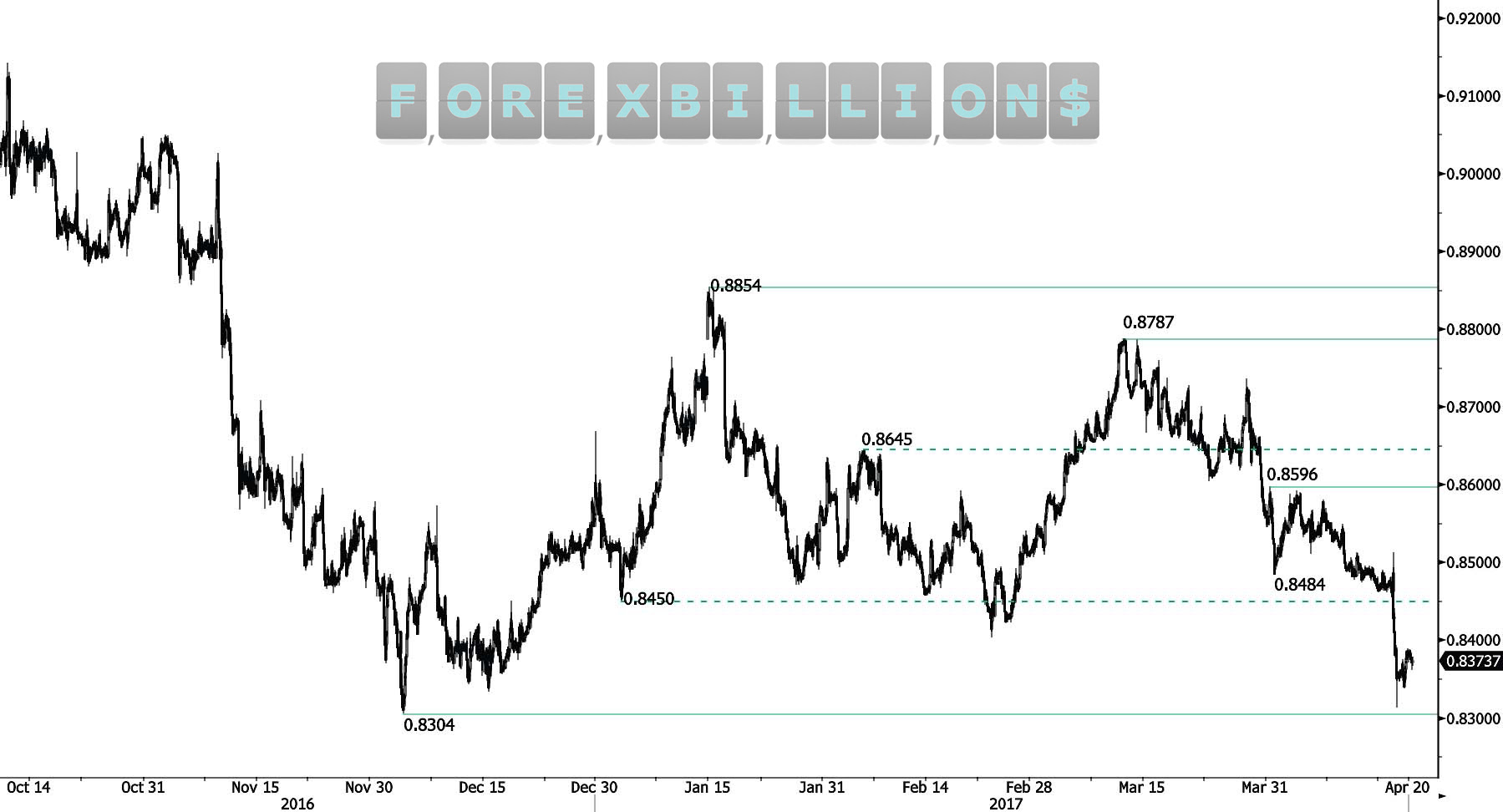 Click image for larger version. Name: eurgbp-636282781269183346.jpg Views: N/A Size: 241.8 KB