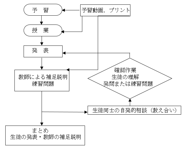 篠山市立丹南中学校 パナソニック教育財団