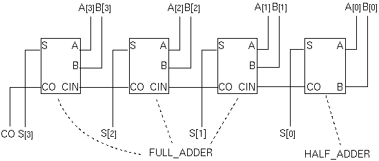 情報画像工学実験ii 実験6 論理回路設計