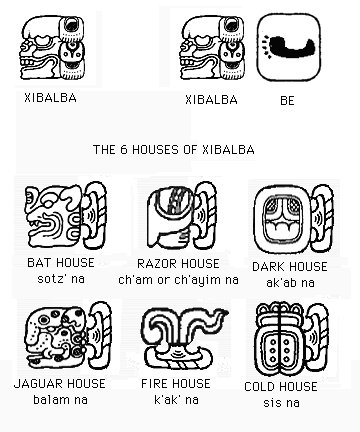 children of One Hunahpu
