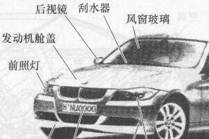 汽车各部位名称及功能 汽车车身各部位名称 电动邦
