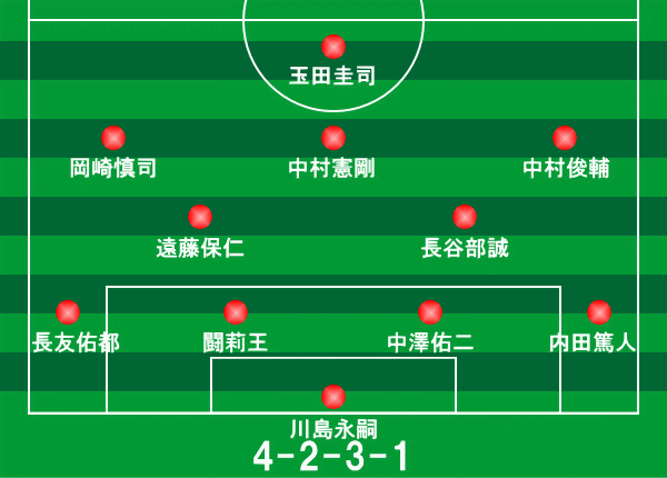 国際親善試合 オランダ戦 09年9月5日 サッカー日本代表フォーメーション